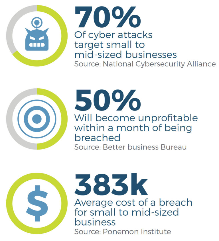 Cybersecurity Statistics